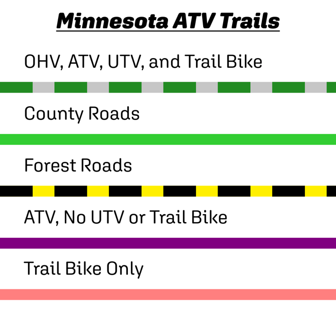 Minnesota ATV Garmin