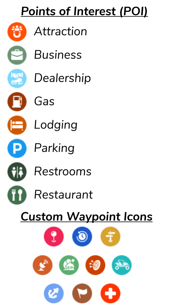 POI and Waypoint Legend